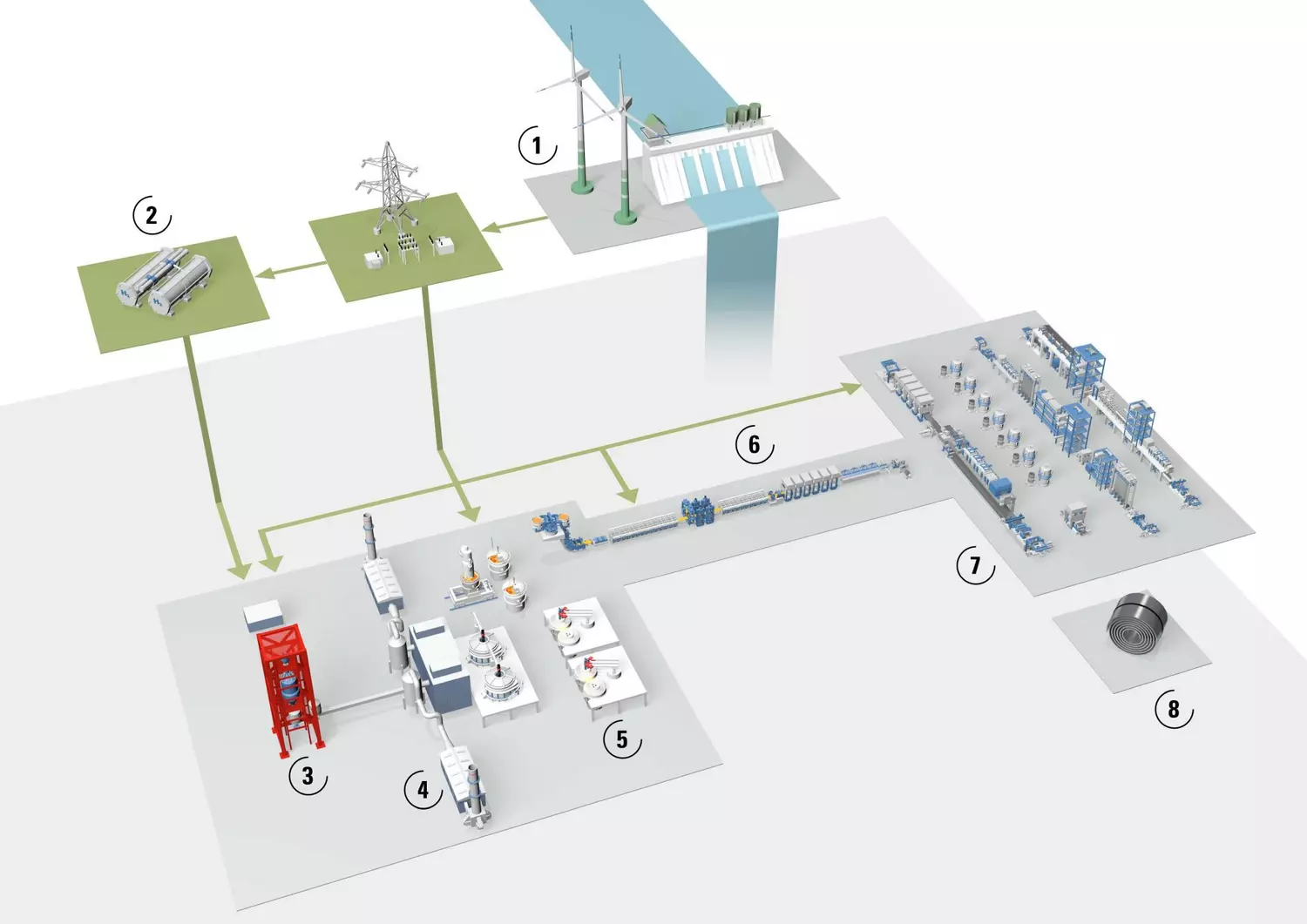 Green steel for sustainable applications – GMH Gruppe