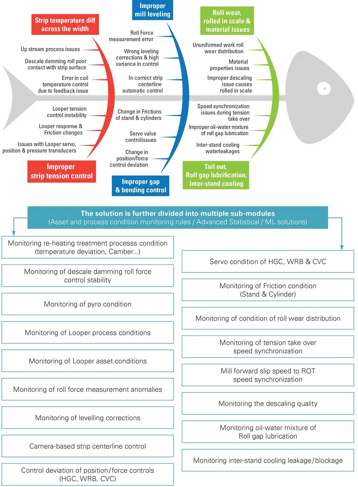 HSMXpert: A holistic approach for process optimization of a hot