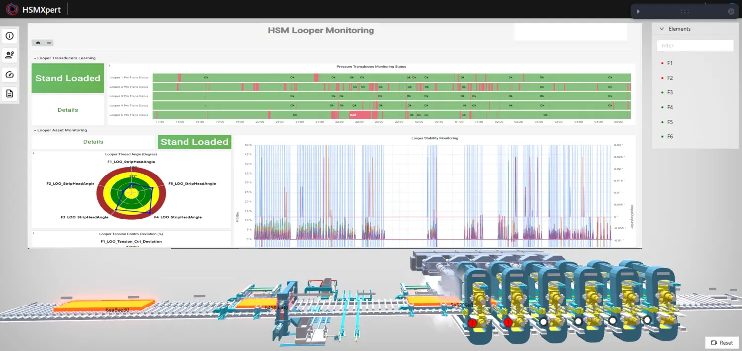 HSMXpert: A holistic approach for process optimization of a hot