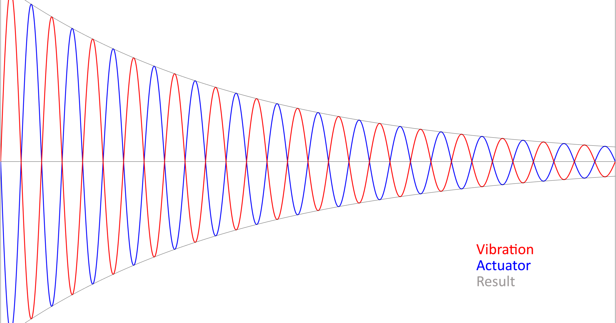 Chattering Vs Ripple Chatter Management with X-Pact© Active Chatter Damping - SMS group GmbH